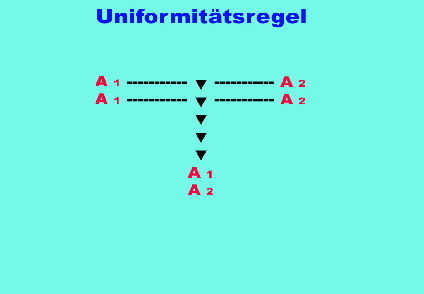 Uniformitatsregel_-_Grafik__-Vererbungslehre-